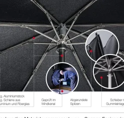 Knirps Ombrello pieghevole automatico T.200< Ombrelli Pieghevoli